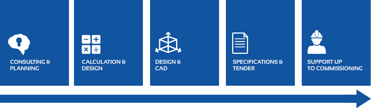 Graphical display: From planning to commissioning